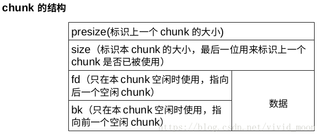 chunk_struct
